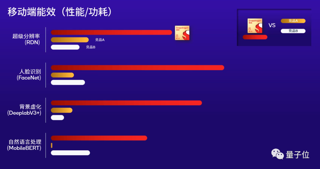 10亿参数手机模型，15秒出图，支持飞行模式