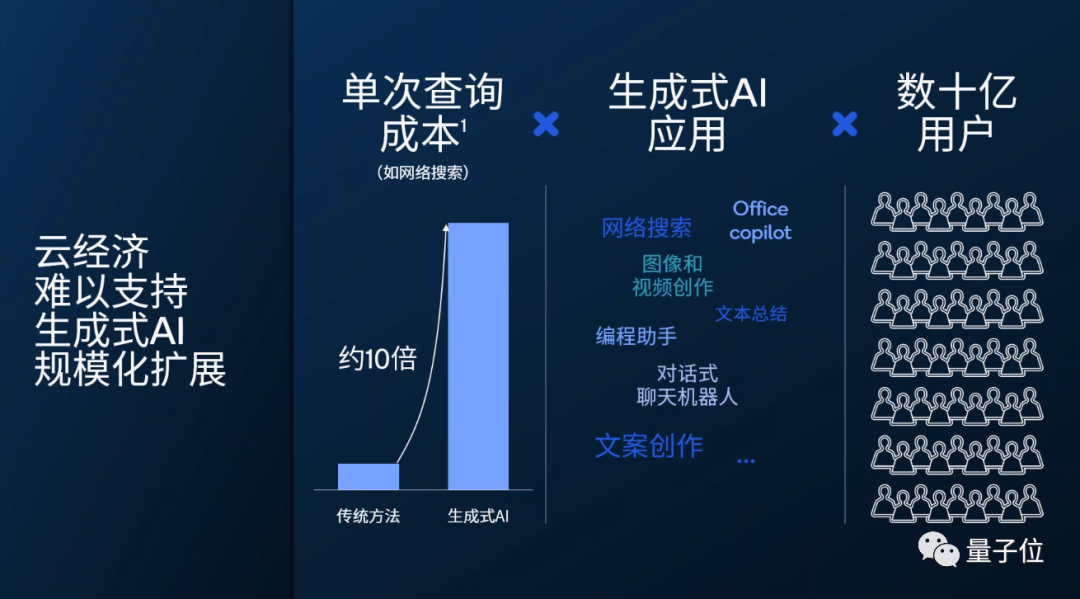 10亿参数手机模型，15秒出图，支持飞行模式