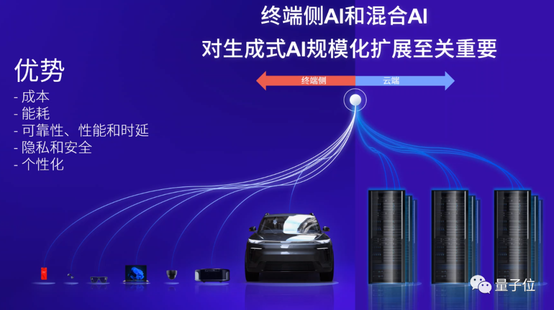 10亿参数手机模型，15秒出图，支持飞行模式