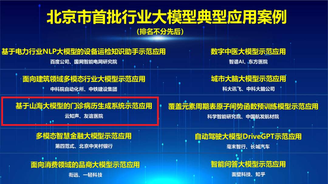 云知声入选北京市首批人工智能行业大模型应用案例