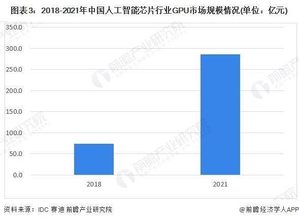 C++排序库首次更改：人工智能改进计算机编程语言【附人工智能芯片行业主流产品分析】
