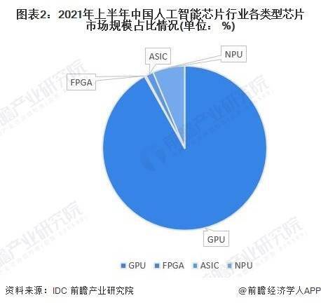 C++排序库首次更改：人工智能改进计算机编程语言【附人工智能芯片行业主流产品分析】