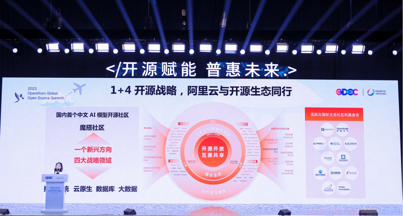 阿里云公布1+4开源战略，AI模型社区魔搭亮相开放原子全球开源峰会