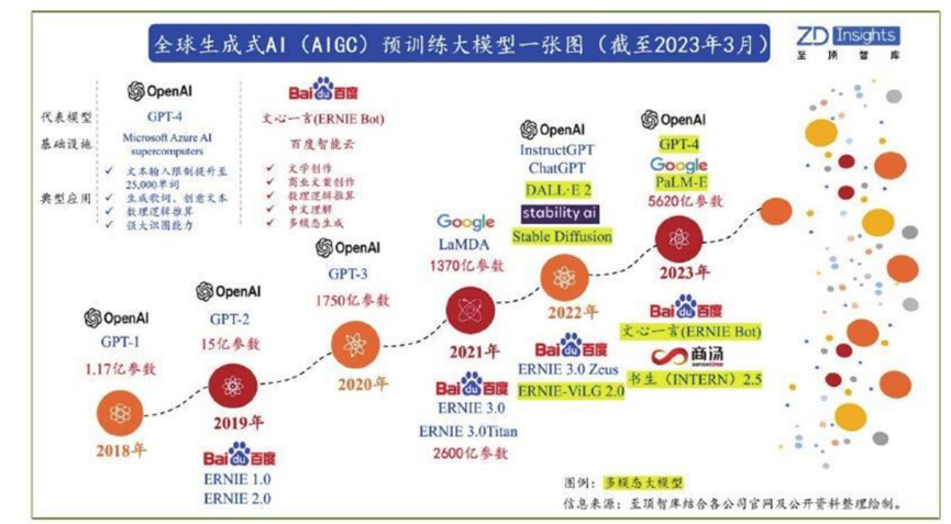AI·算力封锁加剧！美国拟限制中国使用亚马逊、微软云服务