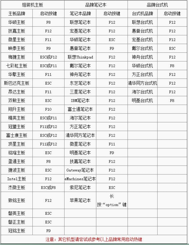 win7系统下装win10不成功解决方法