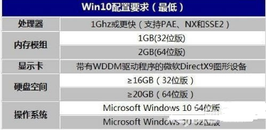 详解win7和win10哪个占用资源少
