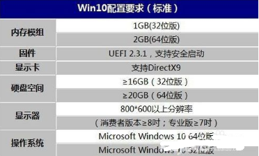 详解win7和win10哪个占用资源少