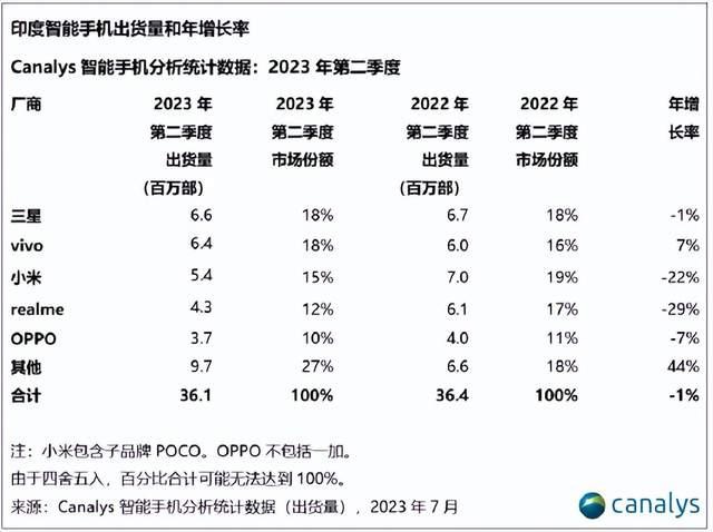 荣耀品牌：未设立印度子公司，无技术转让计划