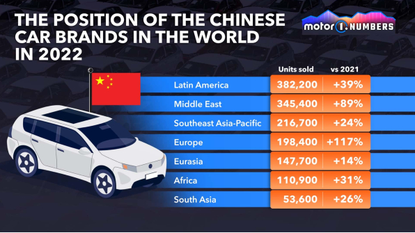 上汽MG：百年品牌海外市场崛起，创造巨大影响力