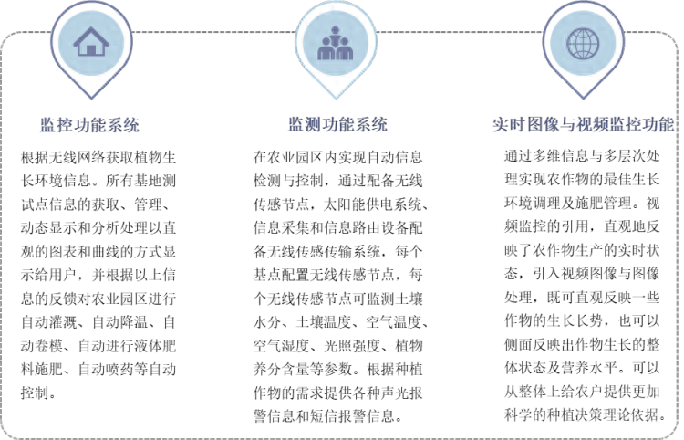 AI辅助农业架构:提高农业生产效率