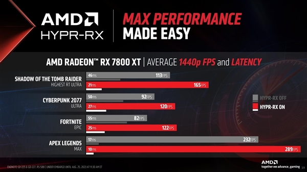AMD发布Adrenalin 23.9.1版驱动,HYPR-RX功能正式亮相