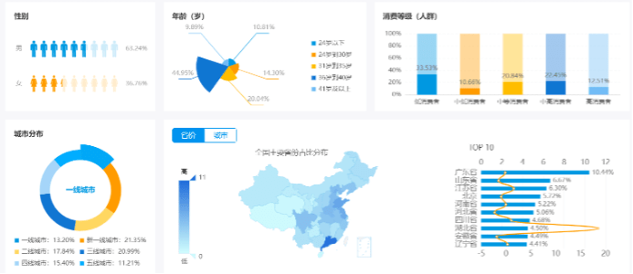 易观分析：AI技术助力音频行业迅速发展，云听如何应对？