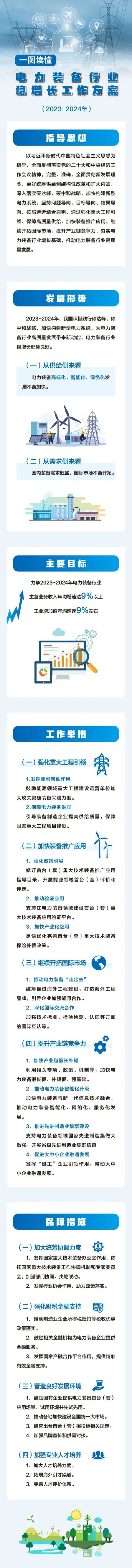 工信部印发《电力装备行业稳增长工作方案》:推广“远程运维服务”,打造海外工程品牌