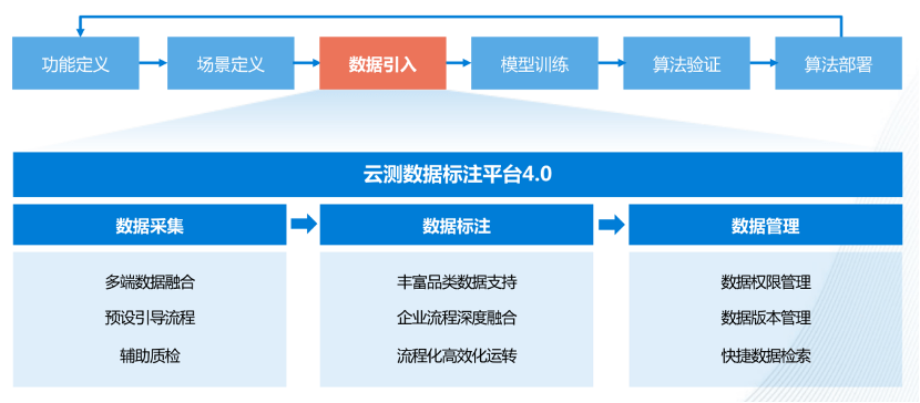 智赋百业！云测数据入选2023年人工智能融合发展与安全应用典型案例