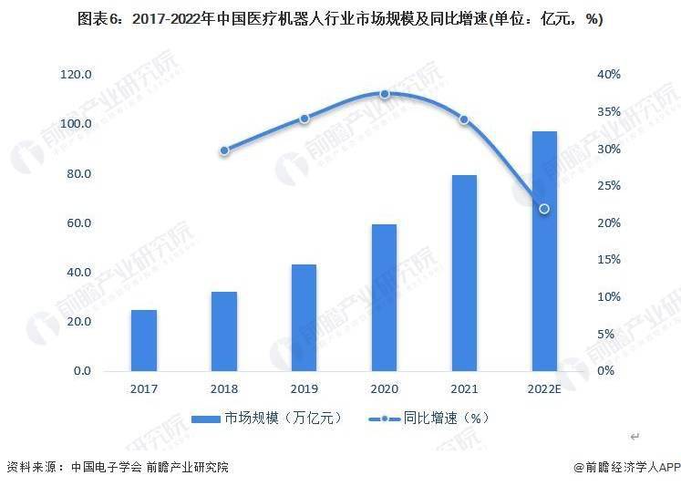 医疗机器人在活体肺组织内实现细小血管的半自主导航【附医疗机器人行业市场分析】