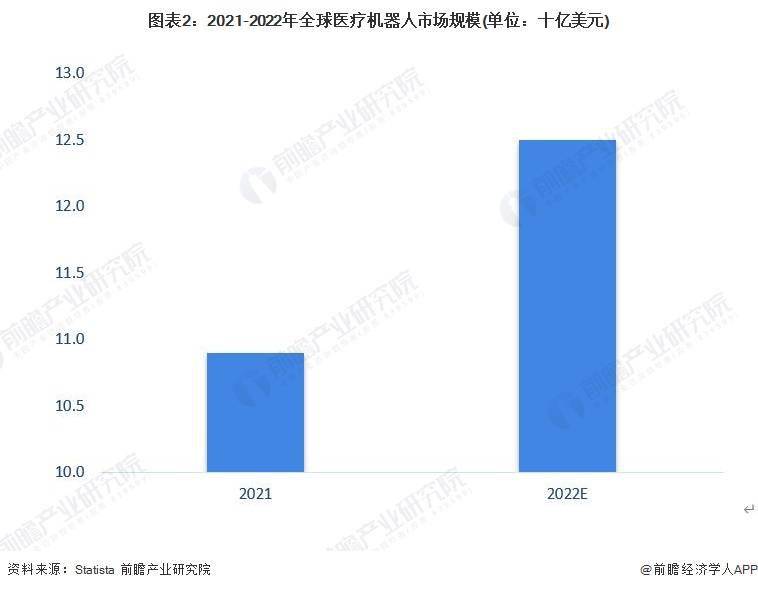 医疗机器人在活体肺组织内实现细小血管的半自主导航【附医疗机器人行业市场分析】