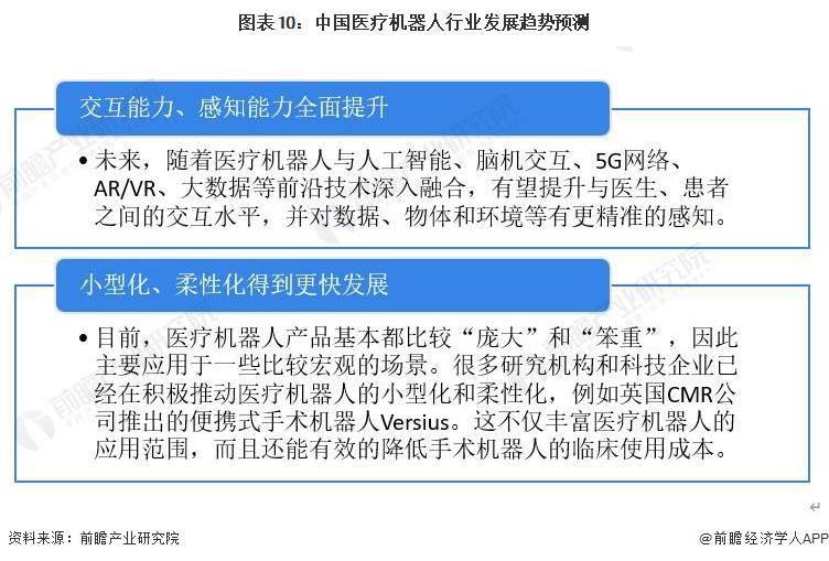 医疗机器人在活体肺组织内实现细小血管的半自主导航【附医疗机器人行业市场分析】