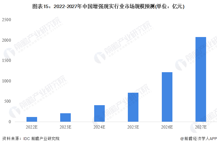 对标Vision Pro！传Meta与LG合作开发新款高端AR头显【附AR头显行业市场分析】