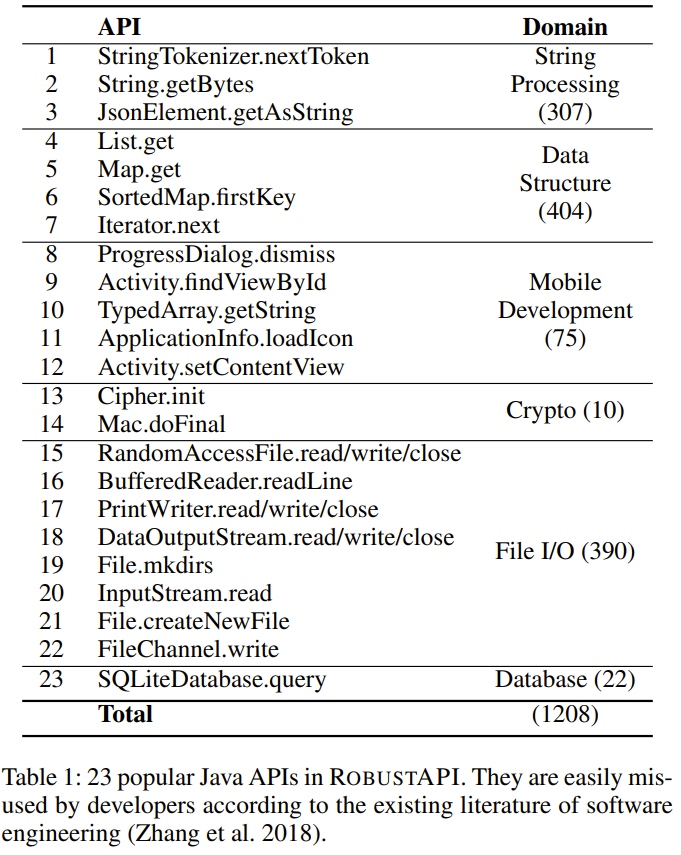 GPT-4:我写的代码你敢用吗?研究表明其API误用率超过62%