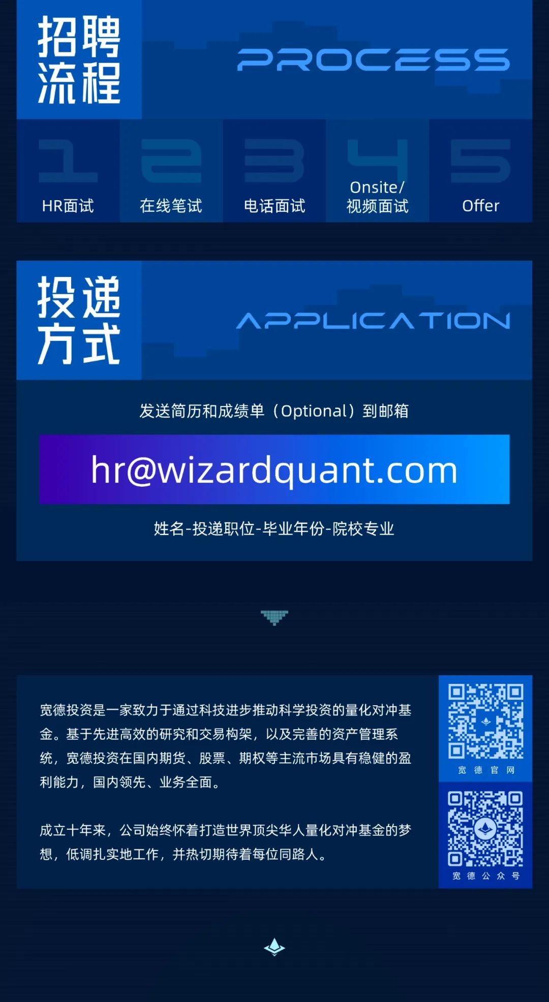 宽德投资2024全球校招现已启动!
