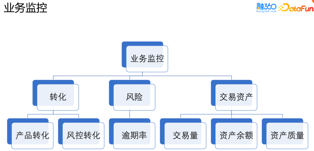 风控场景全流程模型构建及应用实践