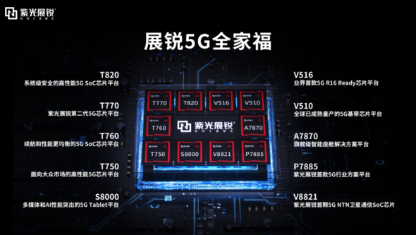 全球市场份额激增!紫光展锐智能手机芯片市占率达到15%