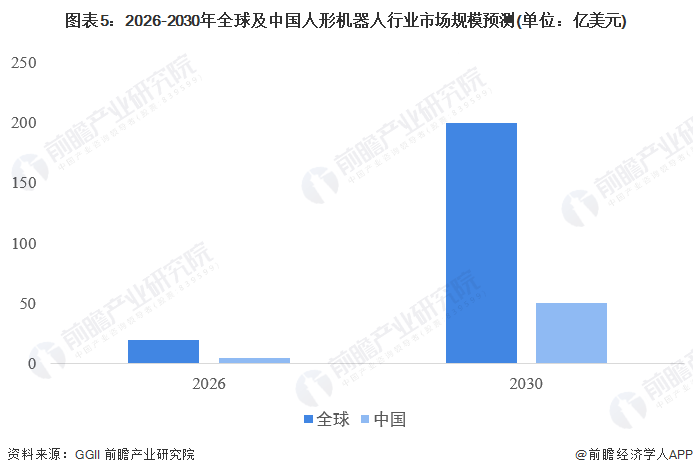 人形机器人行业竞争加剧！Agility Robotics计划建设全球首家工厂【附行业分析】