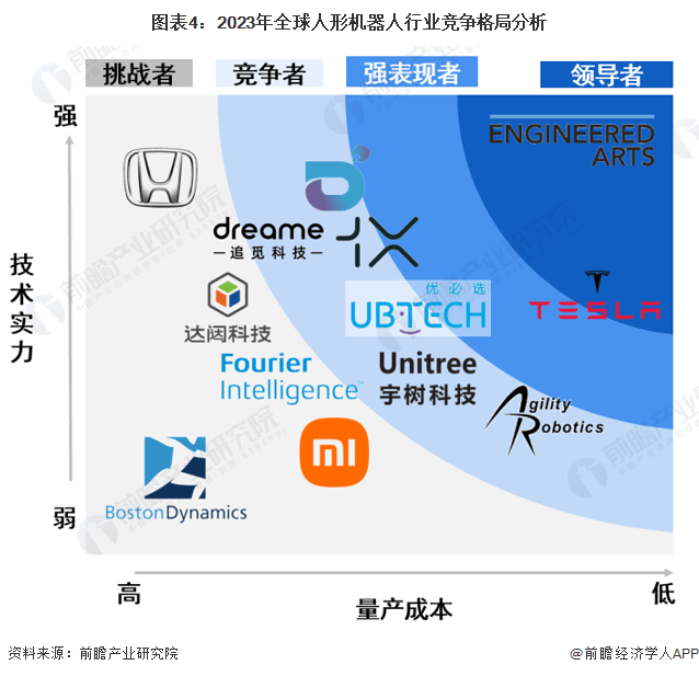 人形机器人行业竞争加剧！Agility Robotics计划建设全球首家工厂【附行业分析】