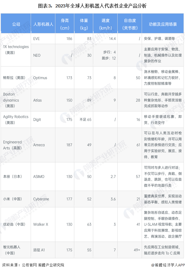 人形机器人行业竞争加剧！Agility Robotics计划建设全球首家工厂【附行业分析】