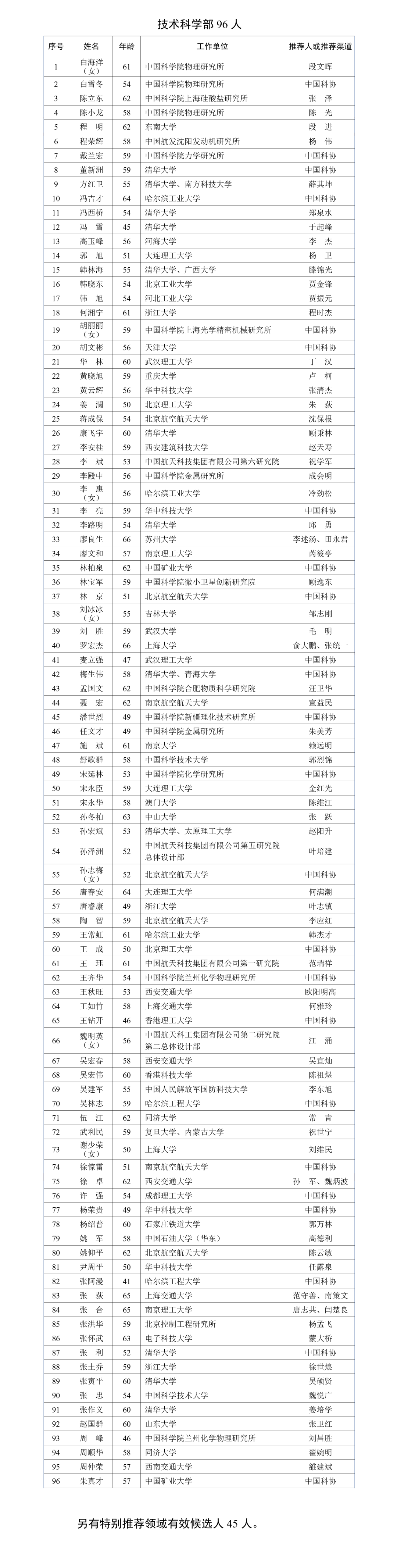 公布的是2023年中国科学院、中国工程院院士增选的名单