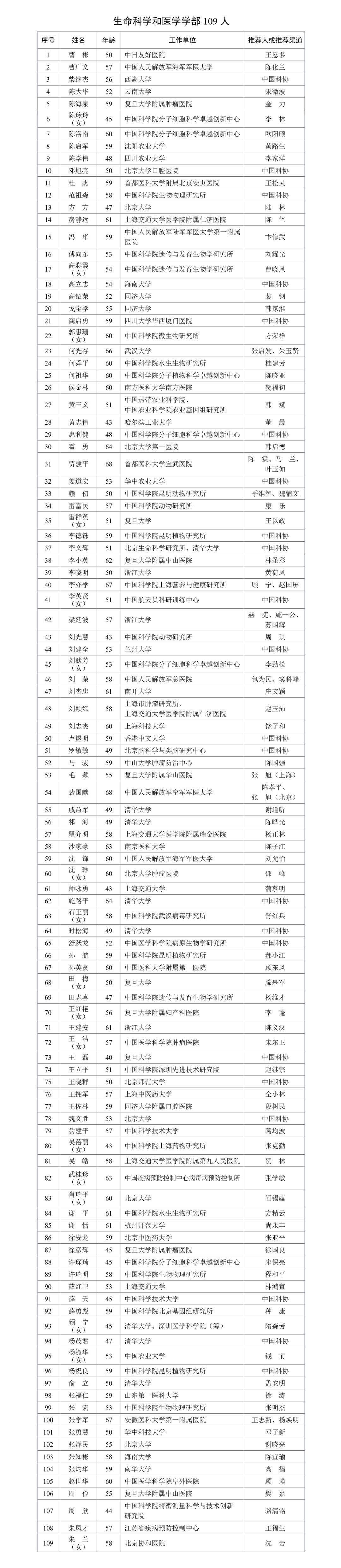 公布的是2023年中国科学院、中国工程院院士增选的名单