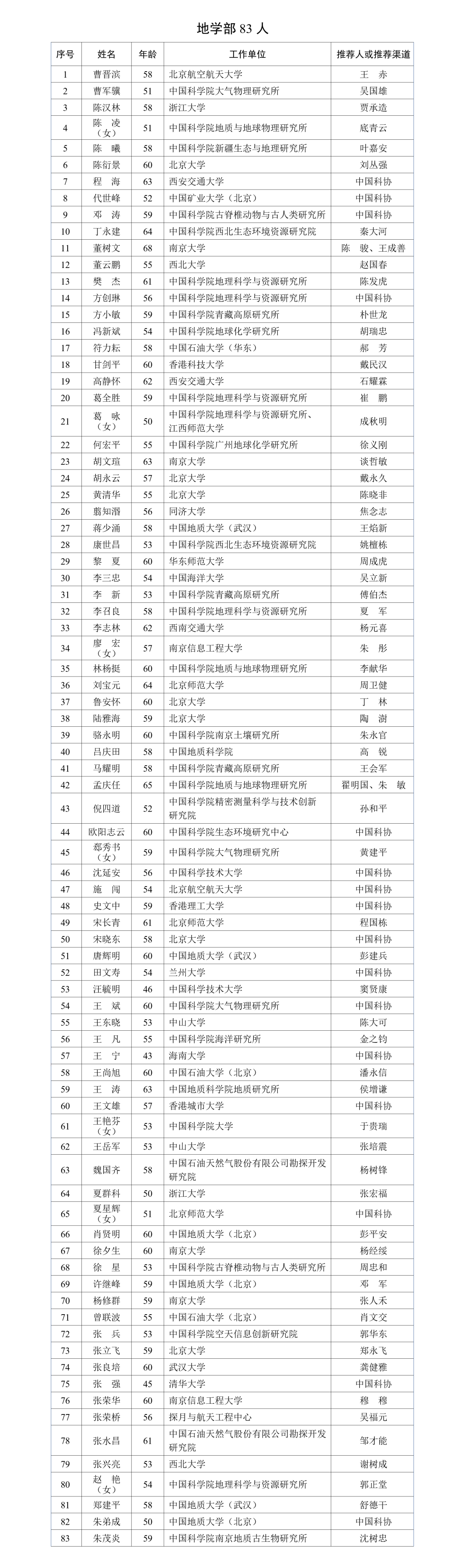公布的是2023年中国科学院、中国工程院院士增选的名单