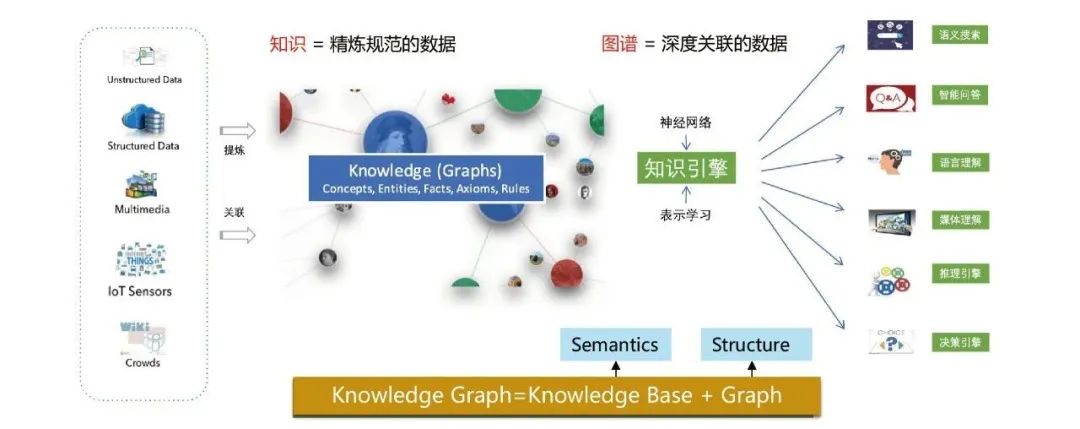 贾强槐：蚂蚁大规模知识图谱构建及其应用