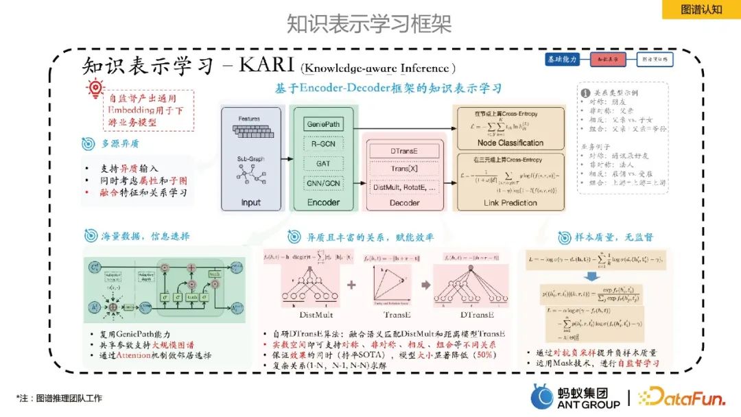 贾强槐：蚂蚁大规模知识图谱构建及其应用