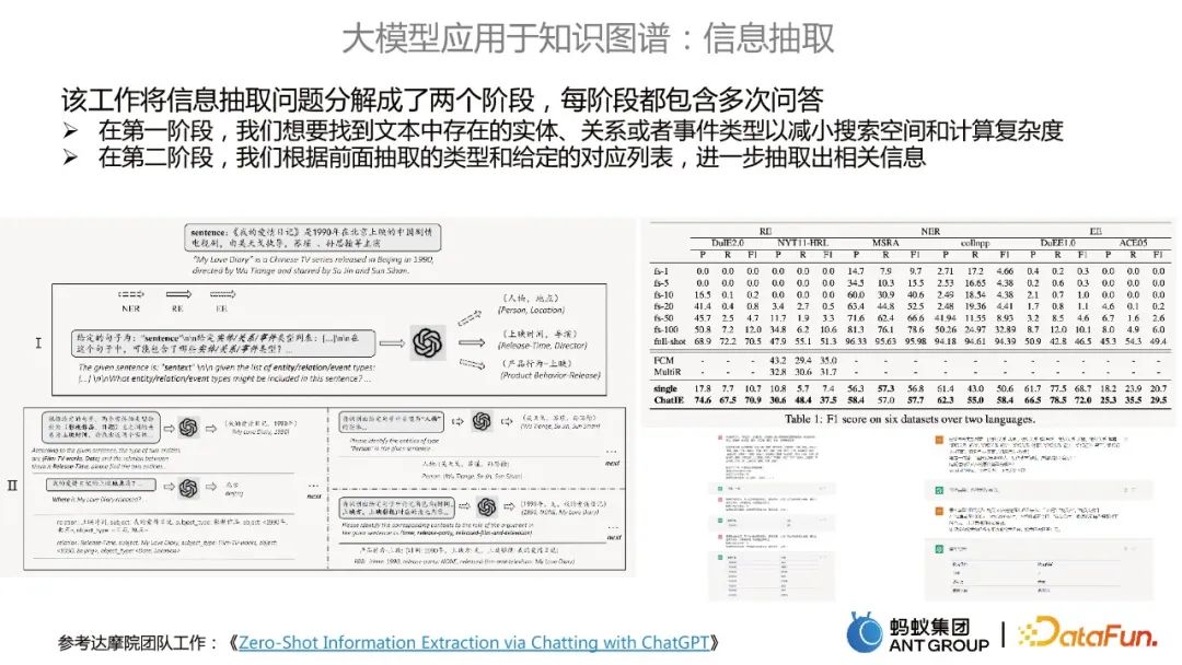 贾强槐：蚂蚁大规模知识图谱构建及其应用