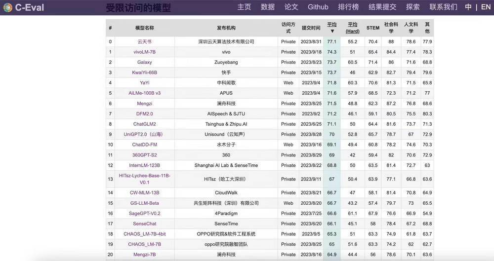 vivo自研AI大模型预热：将在OriginOS 4上首搭