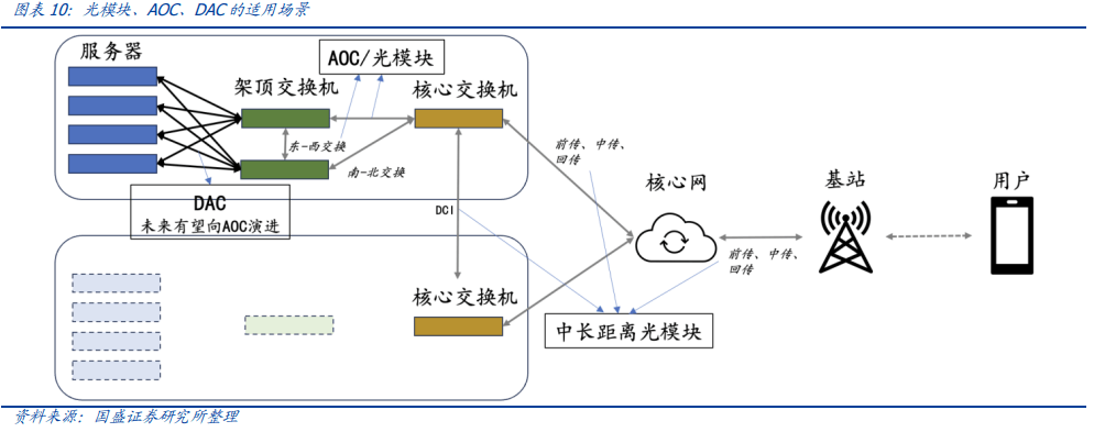 ​机构研选| AI超算倒逼通信网络全面升级！光模块板块有望充分受益