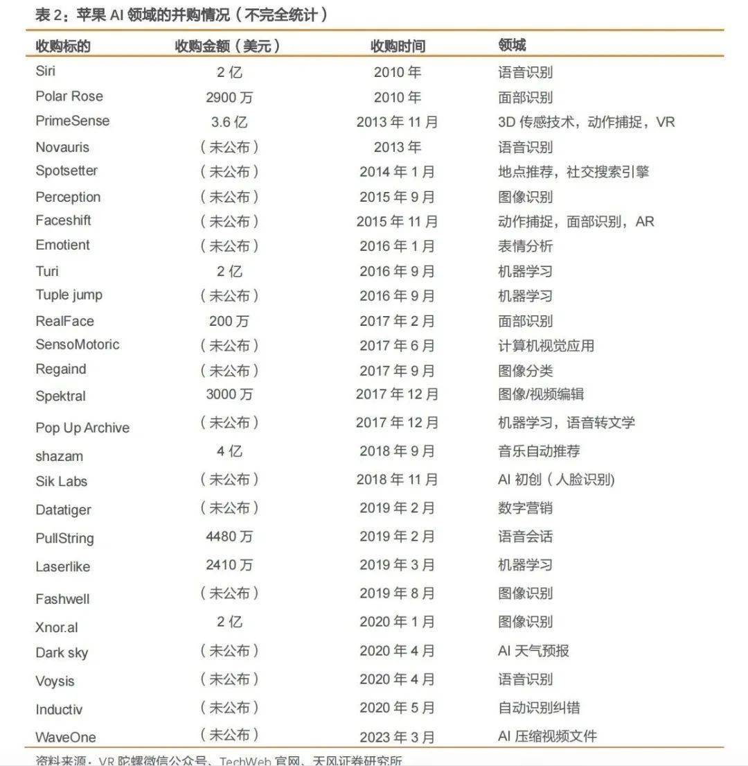 苹果的AI野心：内耗、反击与挑战