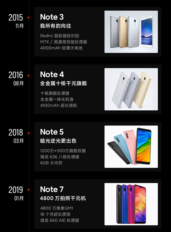 红米Note系列手机:十年磨一剑,风雨同行