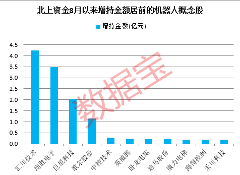 机器人产业迎来世界级大会，业绩翻倍增长的概念股揭晓！