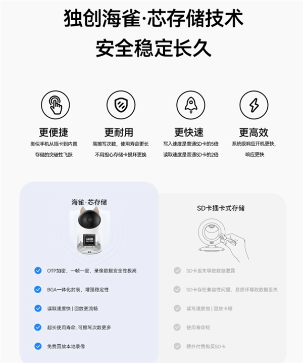 突破预期!华为智选海雀智能摄像头3 4K版正式推出