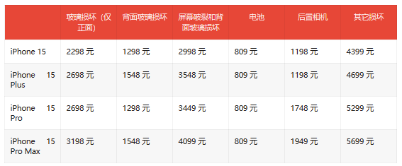 iPhone 15 Pro和Pro Max发布:维修成本显著下降