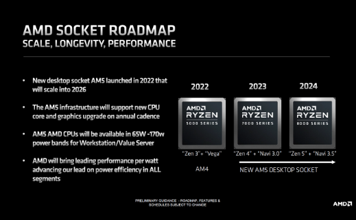 AMD锐龙8000系列CPU或继续使用锐龙7000的IOD芯片，预计2024年发布！