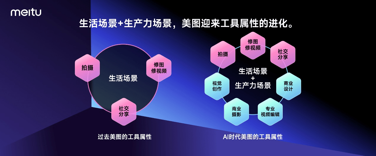 美图公司发布7款新品：覆盖AI图片、AI视频、AI设计、AI数字人