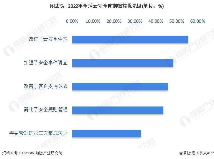 微软AI团队近乎曝光：38TB数据泄露事件揭示了内部消息的危机【附云安全行业市场分析】