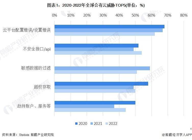 微软AI团队近乎曝光：38TB数据泄露事件揭示了内部消息的危机【附云安全行业市场分析】