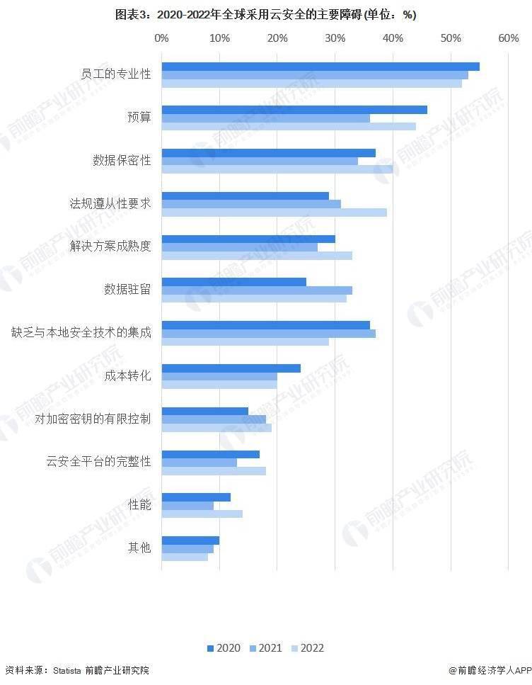 微软AI团队近乎曝光：38TB数据泄露事件揭示了内部消息的危机【附云安全行业市场分析】