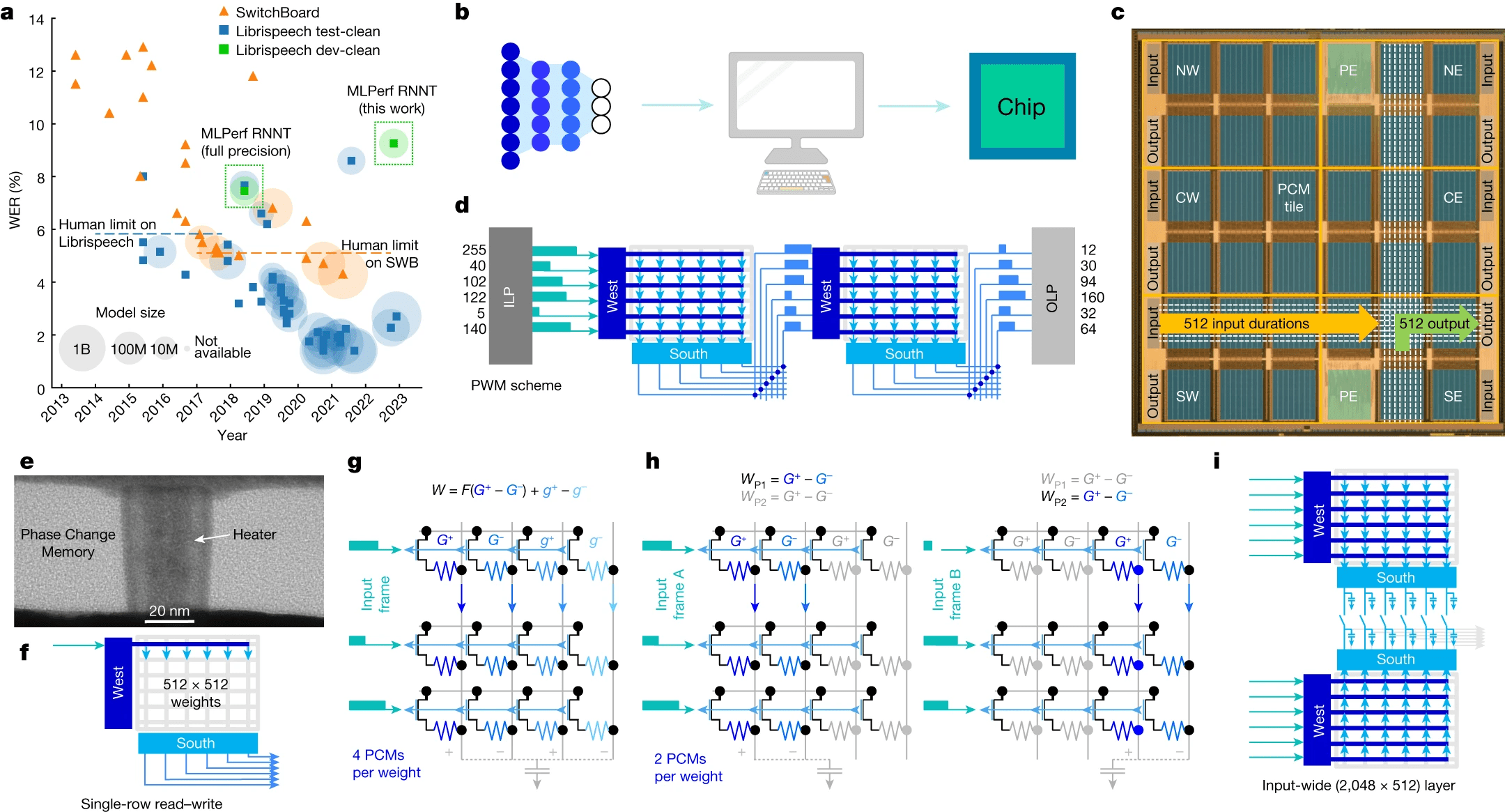 《自然》杂志刊登IBM“AI模拟芯片”成果，效能可达传统芯片14倍