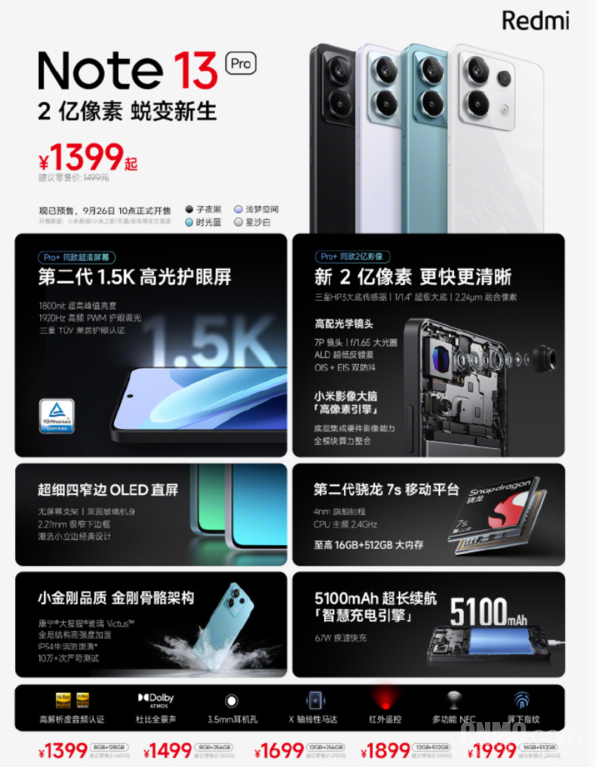 Redmi Note 13系列:销量破纪录!令人惊叹的性能和摄影表现
