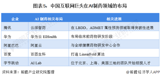 AI制药：医药行业最具潜力的风口！诺和诺德与Valo Health达成27亿美元合作【附AI制药产业竞争分析】